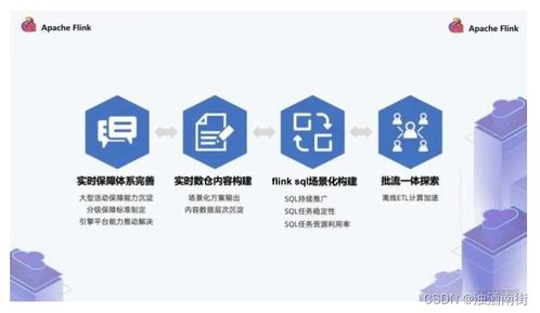 各廠實時數倉案例大全 數字文化創(chuàng)意內容應用服務深度解析